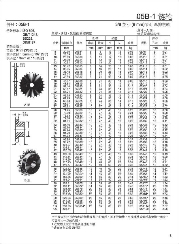 05b-1链轮