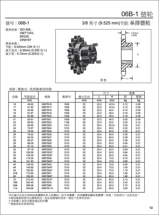06b-1链轮