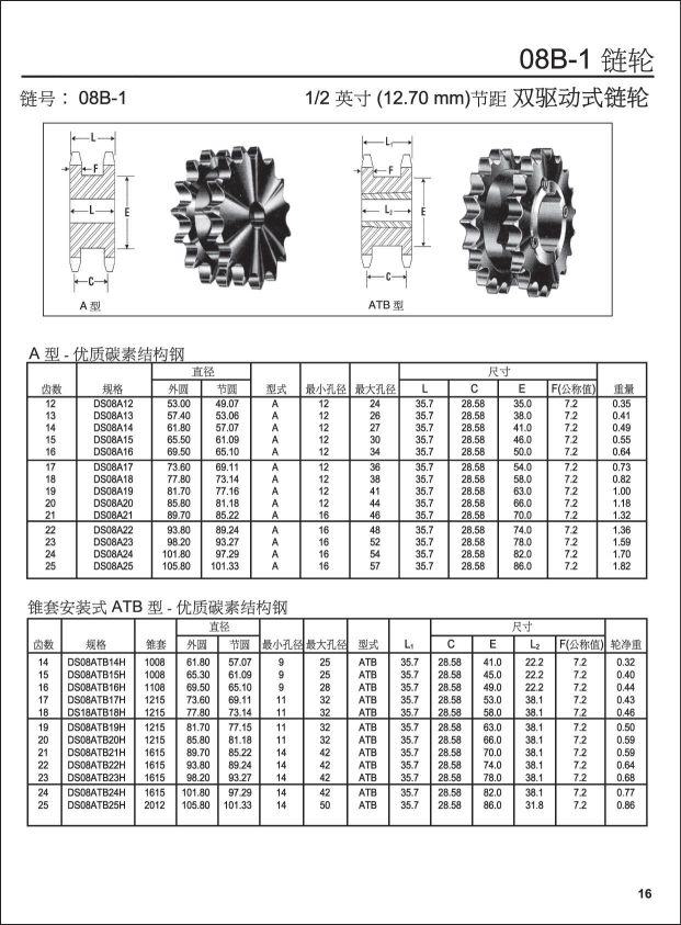 08b-1链轮